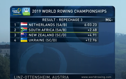 Rowing World Championships